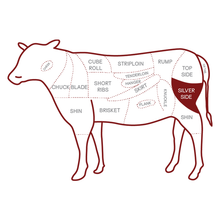 تحميل الصورة إلى عارض المعرض، لحم بلدي طازج ستيك كولاتة ۱كجم - ۱ عبوة
